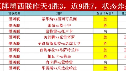 2025世俱杯增至32强，9队已提前晋级