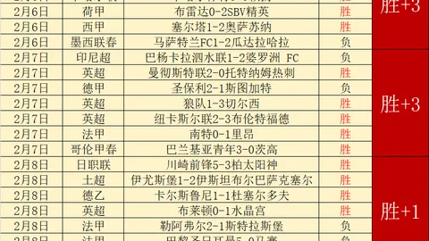 NCAA4胜3：主队稳胜分析及客队波动预测